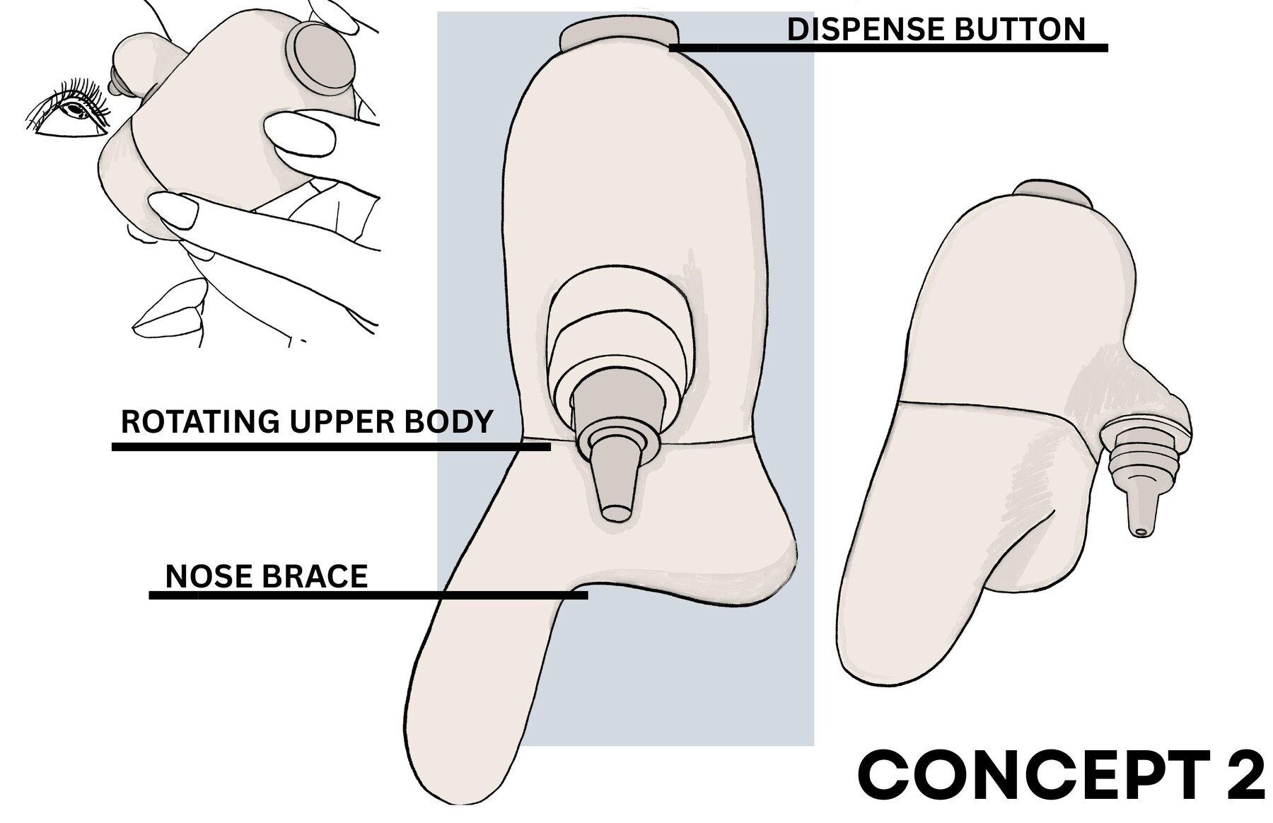 Accessible eyedrop dispenser concept with a button, rotating upper body, and nose brace
