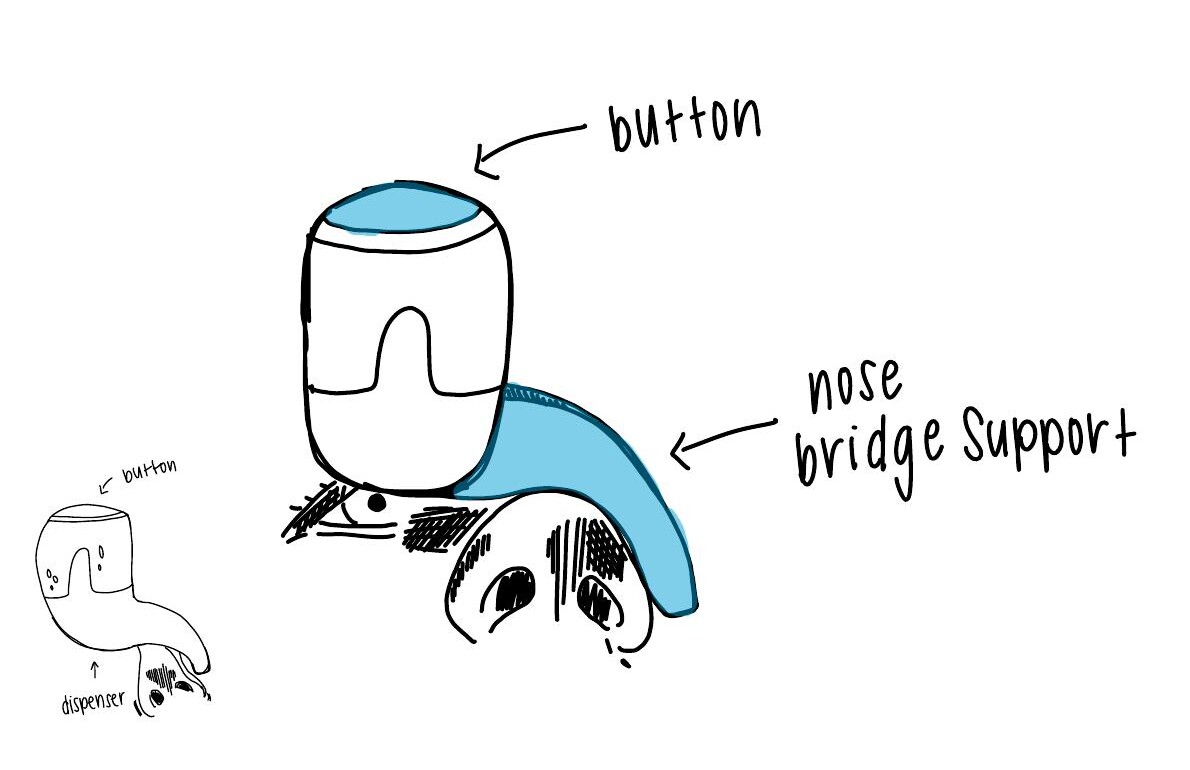Early nose-supported button dispenser concept