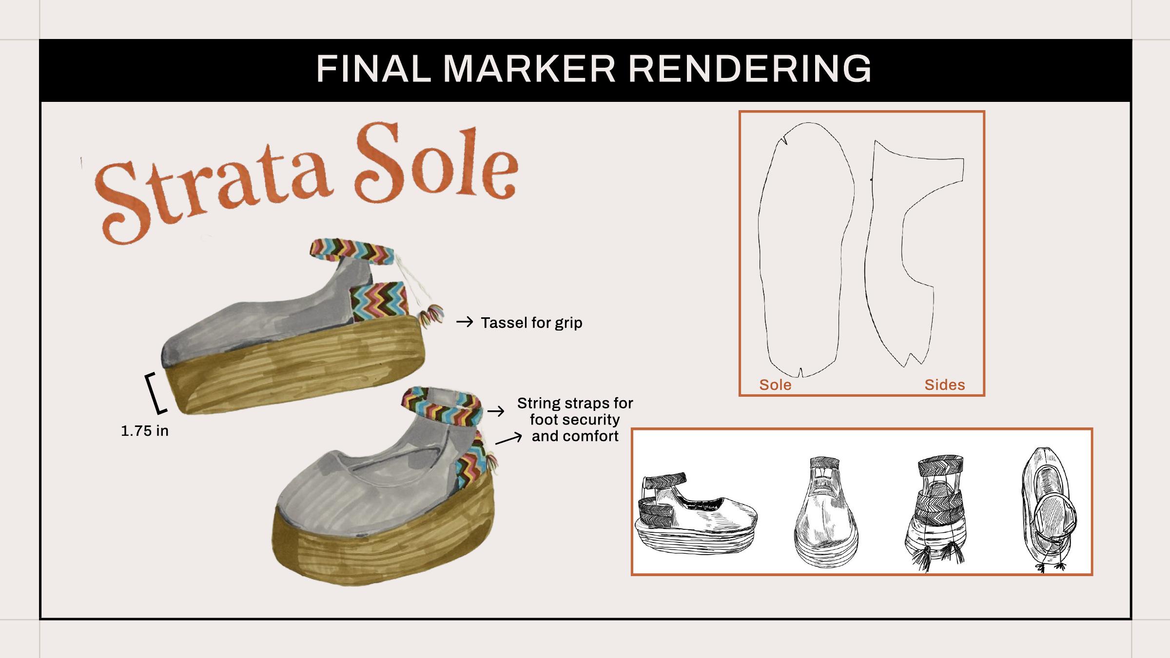 Final marker rendering explaining Strata Sole materials and features