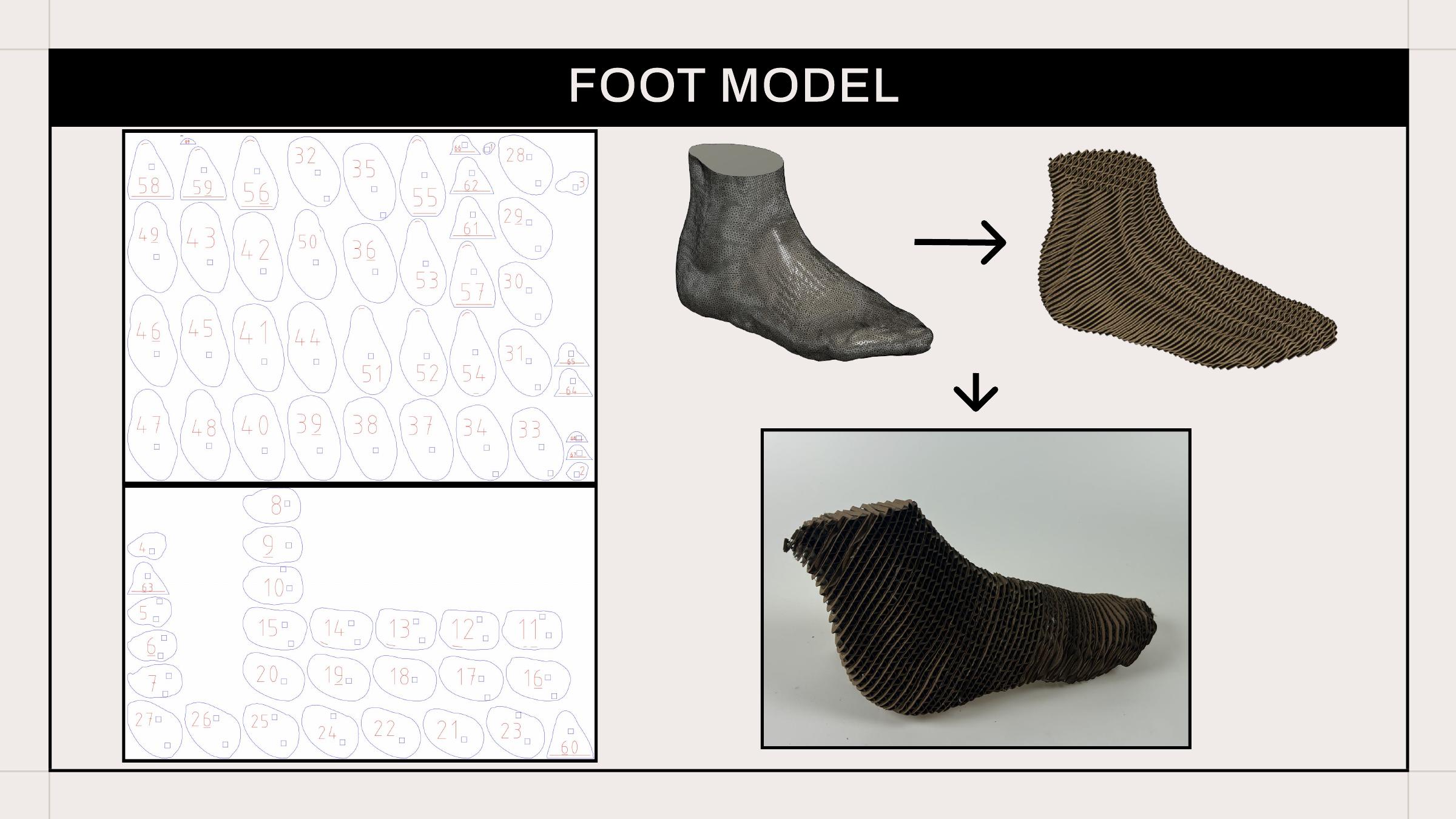 Development of a physical foot form created from a 3D scan of Lillian's foot