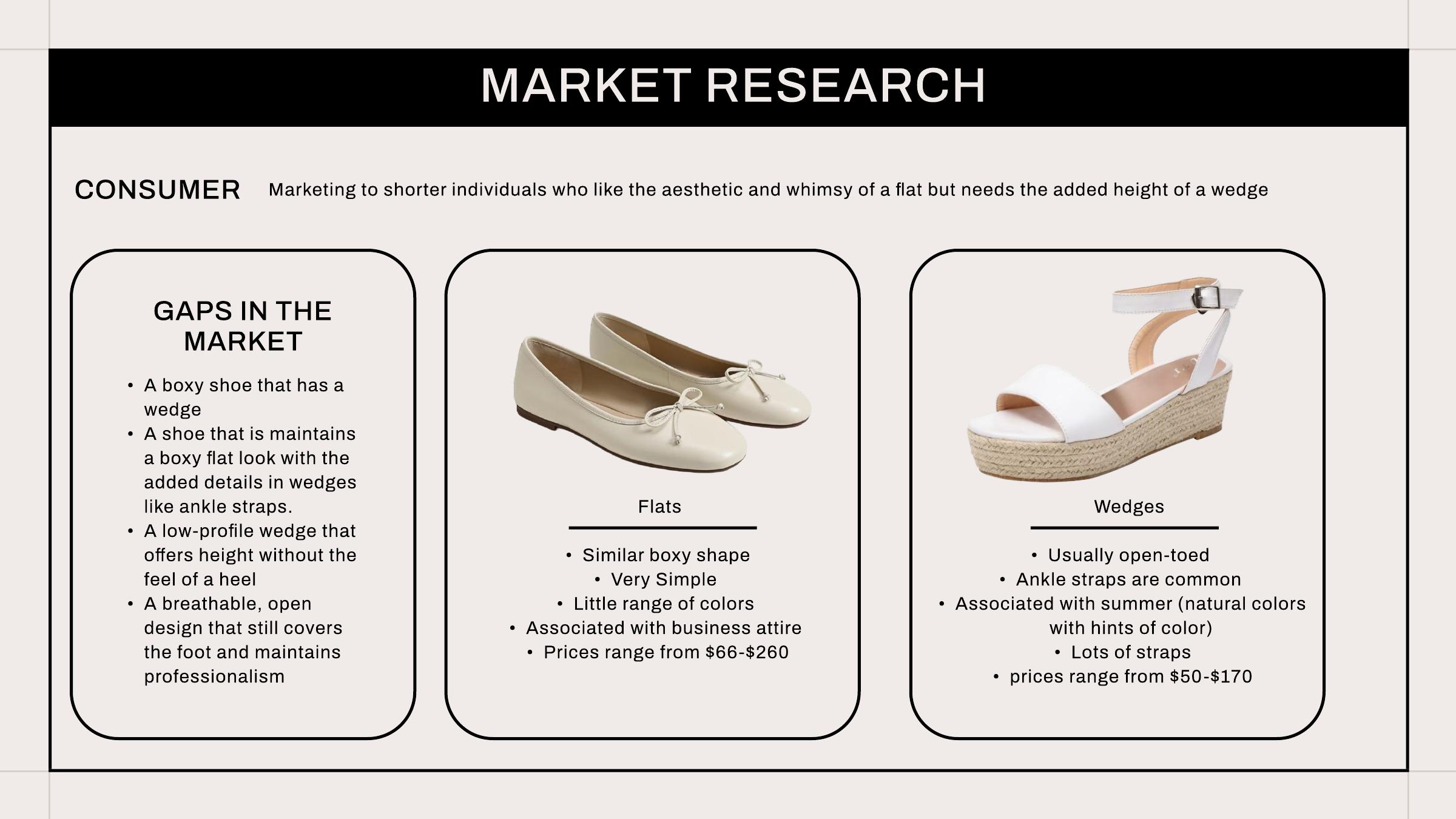 Market research comparing flats and wedges and identifying opportunities between them