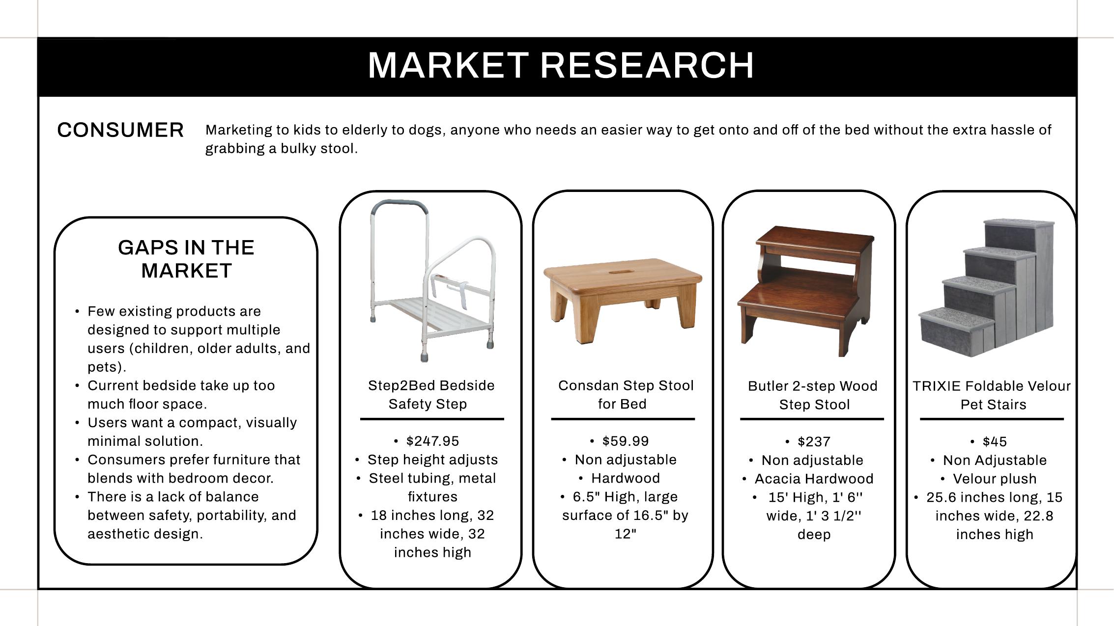 Market research comparing bedside steps, stools, and pet stairs